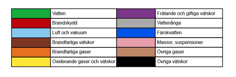 Färger för rörmärkning enligt SS 741